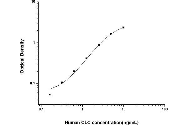 Galectin 10 ELISA Kit