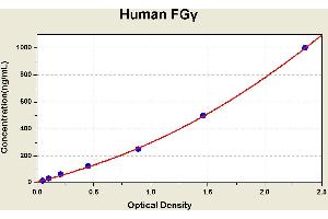 Diagramm of the ELISA kit to detect Human FGgammawith the optical density on the x-axis and the concentration on the y-axis. (FGG ELISA Kit)