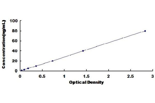 GP5 ELISA Kit