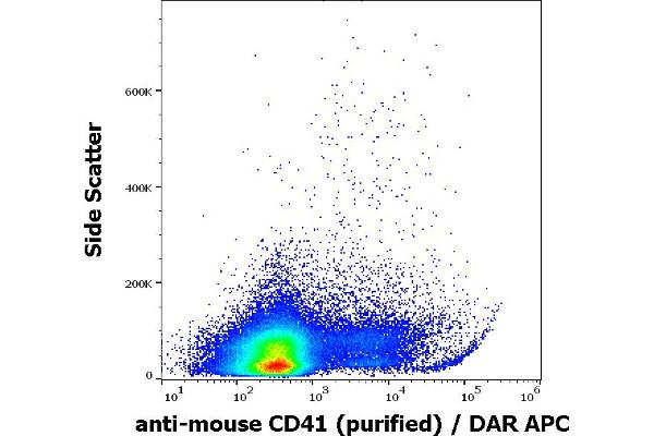 Integrin Alpha2b antibody