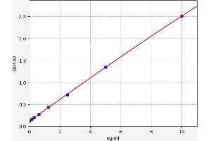 HK3 ELISA Kit