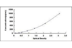 ELISA image for Interferon gamma (IFNG) ELISA Kit (ABIN424008) (Interferon gamma ELISA Kit)