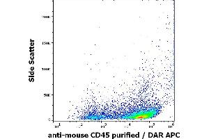 Flow cytometry surface staining pattern of murine splenocytes stained using anti-mouse CD45 (EM-05) purified antibody (concentration in sample 1. (CD45 antibody)