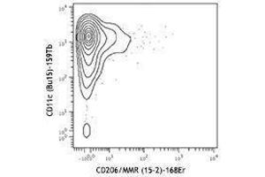 Flow Cytometry (FACS) image for anti-Mannose Receptor, C Type 1 (MRC1) antibody (ABIN2664383) (Macrophage Mannose Receptor 1 antibody)