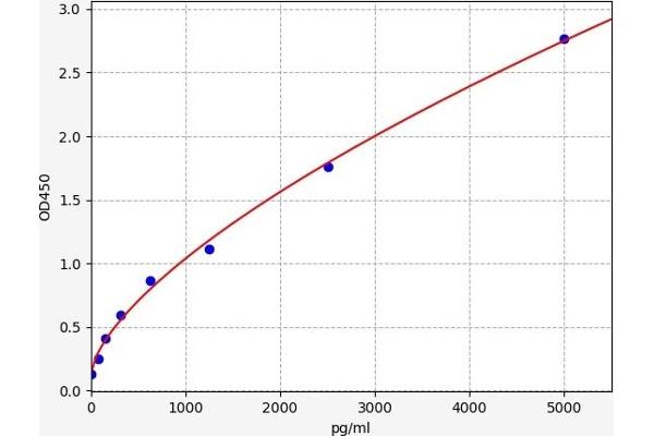 TJP1 ELISA Kit