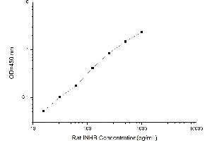 Typical standard curve (MSMB ELISA Kit)