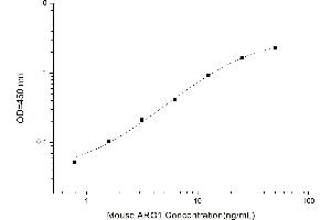 Typical standard curve (Liver Arginase ELISA Kit)