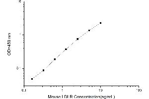 Typical standard curve (LDLR ELISA Kit)