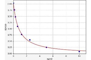 CGB ELISA Kit