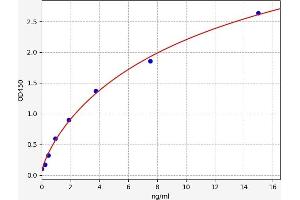 Typical standard curve (Lp(a) ELISA Kit)