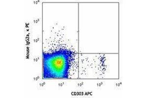 Flow Cytometry (FACS) image for anti-Neuropilin 1 (NRP1) antibody (PE) (ABIN2662596) (Neuropilin 1 antibody  (PE))