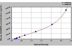 Typical Standard Curve (ADAM33 ELISA Kit)