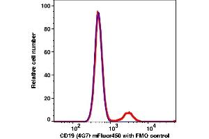 Flow Cytometry (FACS) image for anti-CD19 Molecule (CD19) antibody (mFluor™450) (ABIN7076973)