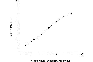 Fibulin 1 ELISA Kit