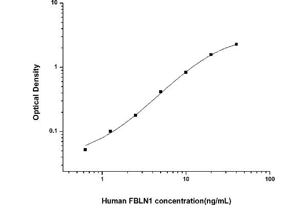 Fibulin 1 ELISA Kit