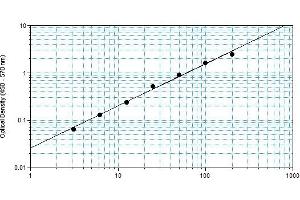 Enzyme Immunoassay (EIA) image for Interferon gamma (IFNG) ELISA Kit (ABIN2691010) (Interferon gamma ELISA Kit)