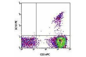 Flow Cytometry (FACS) image for anti-TCR V Alpha7.2 antibody (ABIN2665396) (TCR V Alpha7.2 antibody)