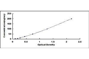 Typical standard curve (Insulin Autoantibody ELISA Kit)