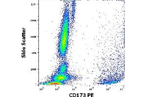 Flow cytometry surface staining pattern of human peripheral whole blood stained using anti-human CD173 (MEM-195) PE antibody (10 μL reagent / 100 μL of peripheral whole blood). (CD173 antibody (PE))