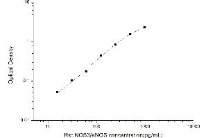 Typical standard curve (ENOS ELISA Kit)