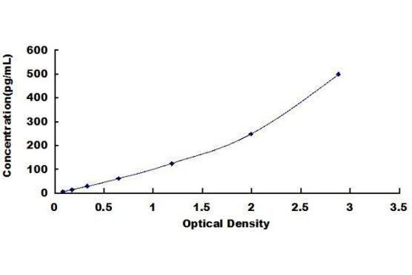 COL5A2 ELISA Kit