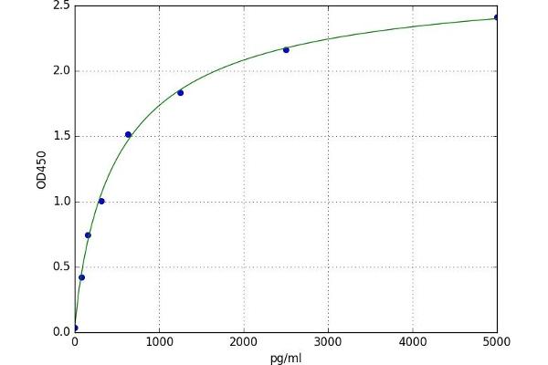 MYL9 ELISA Kit