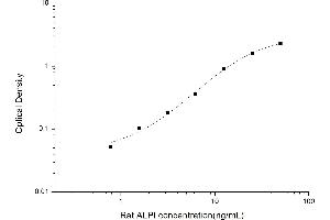 Intestinal Alkaline Phosphatase ELISA Kit