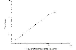 Typical standard curve (SPARC ELISA Kit)