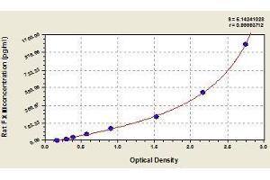 Typical standard curve (Factor XIII ELISA Kit)