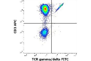 Flow cytometry multicolor surface staining of human lymphocytes stained using anti-human TCR gamma/delta (11F2) FITC antibody (4 μL reagent / 100 μL of peripheral whole blood) and anti-human CD3(UCHT1) APC antibody (10 μL reagent / 100 μL of peripheral whole blood). (TCR gamma/delta antibody  (FITC))