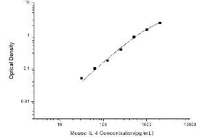 IL-4 ELISA Kit