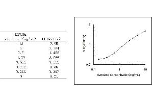 ELISA image for Surfactant Protein D (SFTPD) ELISA Kit (ABIN580424) (SFTPD ELISA Kit)