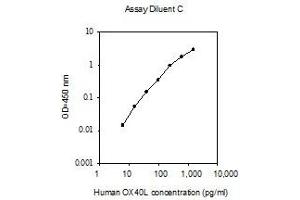 ELISA image for Tumor Necrosis Factor (Ligand) Superfamily, Member 4 (TNFSF4) ELISA Kit (ABIN4884063) (TNFSF4 ELISA Kit)