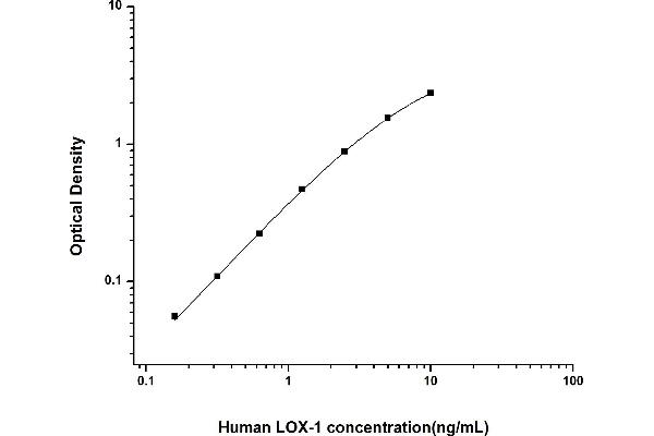 OLR1 ELISA Kit