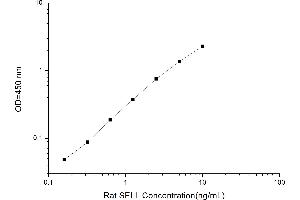 Typical standard curve (L-Selectin ELISA Kit)