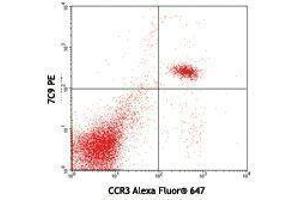 Flow Cytometry (FACS) image for anti-Sialic Acid Binding Ig-Like Lectin 8 (SIGLEC8) antibody (ABIN2665360) (SIGLEC8 antibody)