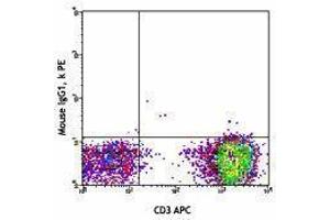 Flow Cytometry (FACS) image for anti-TCR V Alpha7.2 antibody (ABIN2665396) (TCR V Alpha7.2 antibody)