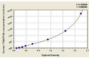 Typical standard curve (ACP5 ELISA Kit)