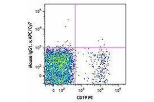 Flow Cytometry (FACS) image for Mouse anti-Human IgM antibody (APC-Cy7) (ABIN2667079) (Mouse anti-Human IgM Antibody (APC-Cy7))