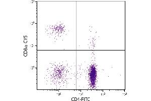 Chicken peripheral blood lymphocytes were stained with Mouse Anti-Chicken CD8α-CY5. (CD8 alpha antibody  (Biotin))