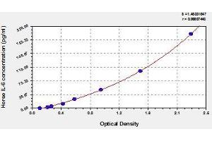 Typical standard curve (IL-6 ELISA Kit)