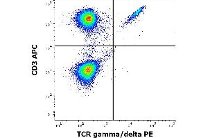 Flow cytometry multicolor surface staining of human lymphocytes stained using anti-human TCR gamma/delta (11F2) PE antibody (10 μL reagent / 100 μL of peripheral whole blood) and anti-human CD3 (UCHT1) APC antibody (10 μL reagent / 100 μL of peripheral whole blood). (TCR gamma/delta antibody  (PE))