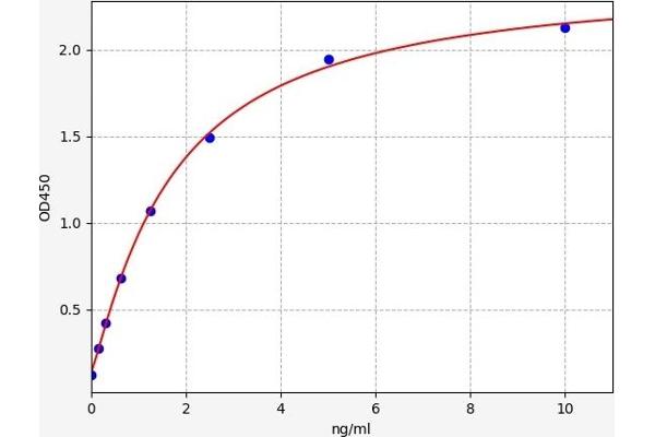 S1PR5 ELISA Kit