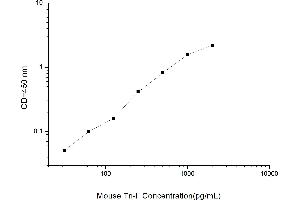 Troponin I ELISA Kit