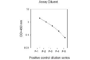 Image no. 1 for Signal Transducer and Activator of Transcription 3 (Acute-Phase Response Factor) (STAT3) ELISA Kit (ABIN1981729) (STAT3 ELISA Kit)