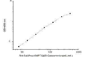 Typical standard curve (Glucose-6-Phosphate ELISA Kit)