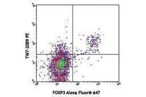 Flow Cytometry (FACS) image for anti-Leucine Peptidase antibody (ABIN2665223) (Leucine Peptidase antibody)