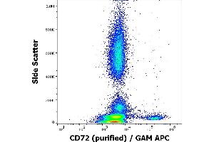 Flow cytometry surface staining pattern of human peripheral whole blood stained using anti-human CD72 (3F3) purified antibody (concentration in sample 3 μg/mL, GAM APC). (CD72 antibody)