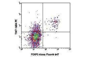 Flow Cytometry (FACS) image for anti-Leucine Peptidase antibody (PE) (ABIN2662789) (Leucine Peptidase antibody (PE))