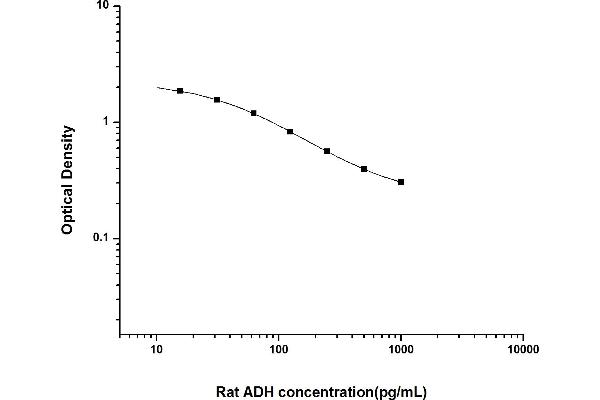 Vasopressin ELISA Kit